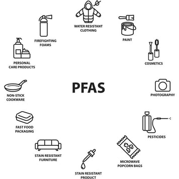 PFAS diagram reduced